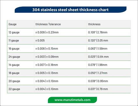 304 ss sheet metal|ss 304 sheet rate today.